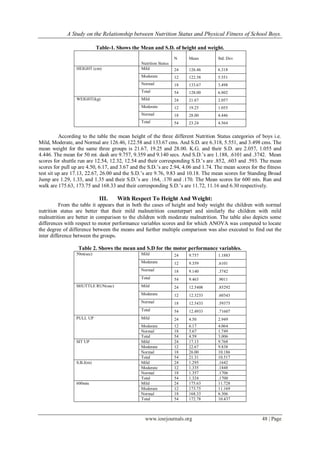 A Study on the Relationship between Nutrition Status and Physical Fitness of School Boys.
www.iosrjournals.org 48 | Page
Table-1. Shows the Mean and S.D. of height and weight.
Nutrition Status
N Mean Std. Dev
HEIGHT (cm) Mild 24 126.46 6.318
Moderate 12 122.58 5.551
Normal 18 133.67 3.498
Total 54 128.00 6.802
WEIGHT(kg) Mild 24 21.67 2.057
Moderate 12 19.25 1.055
Normal 18 28.00 4.446
Total 54 23.24 4.564
According to the table the mean height of the three different Nutrition Status categories of boys i.e.
Mild, Moderate, and Normal are 126.46, 122.58 and 133.67 cms. And S.D. are 6.318, 5.551, and 3.498 cms. The
mean weight for the same three groups is 21.67, 19.25 and 28.00. K.G. and their S.D. are 2.057, 1.055 and
4.446. The mean for 50 mt. dash are 9.757, 9.359 and 9.140 secs. And S.D.’s are 1.188, .6101 and .3742. Mean
scores for shuttle run are 12.54, 12.32, 12.54 and their corresponding S.D.’s are .852, .603 and .593. The mean
scores for pull up are 4.50, 6.17, and 3.67 and the S.D.’s are 2.94, 4.06 and 1.74. The mean scores for the fitness
test sit up are 17.13, 22.67, 26.00 and the S.D.’s are 9.76, 9.83 and 10.18. The mean scores for Standing Broad
Jump are 1.29, 1.33, and 1.35 and their S.D.’s are .164, .170 and .170. The Mean scores for 600 mts. Run and
walk are 175.63, 173.75 and 168.33 and their corresponding S.D.’s are 11.72, 11.16 and 6.30 respectively.
III. With Respect To Height And Weight:
From the table it appears that in both the cases of height and body weight the children with normal
nutrition status are better that their mild malnutrition counterpart and similarly the children with mild
malnutrition are better in comparison to the children with moderate malnutrition. The table also depicts some
differences with respect to motor performance variables scores and for which ANOVA was computed to locate
the degree of difference between the means and further multiple comparison was also executed to find out the
inter difference between the groups.
Table 2. Shows the mean and S.D for the motor performance variables.
50m(sec) Mild 24 9.757 1.1883
Moderate 12 9.359 .6101
Normal 18 9.140 .3742
Total 54 9.463 .9011
SHUTTLE RUN(sec) Mild 24 12.5408 .85292
Moderate 12 12.3233 .60343
Normal 18 12.5433 .59375
Total 54 12.4933 .71607
PULL UP Mild 24 4.50 2.949
Moderate 12 6.17 4.064
Normal 18 3.67 1.749
Total 54 4.59 3.006
SIT UP Mild 24 17.13 9.768
Moderate 12 22.67 9.838
Normal 18 26.00 10.186
Total 54 21.31 10.517
S.B.J(m) Mild 24 1.295 .1642
Moderate 12 1.335 .1848
Normal 18 1.357 .1706
Total 54 1.324 .1700
600mts Mild 24 175.63 11.728
Moderate 12 173.75 11.169
Normal 18 168.33 6.306
Total 54 172.78 10.437
 