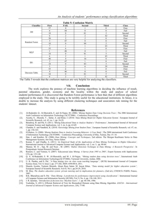An Analysis of students‟ performance using classification algorithms
www.iosrjournals.org 69 | Page
Table 5: Confusion Matrix
Classifier First FAIL Second Third Class
J48
57 4 1 0 First
6 44 0 0 Fail
10 0 81 5 Second
6 2 2 42 Third
Random Forest
58 2 2 0 First
3 47 0 0 Fail
10 0 84 2 Second
7 1 1 43 Third
MLP
55 6 1 0 First
1 48 0 1 Fail
10 0 81 5 Second
6 2 1 43 Third
IB1
40 4 10 8 First
2 47 1 0 Fail
10 0 83 3 Second
5 2 6 39 Third
Decision Table
55 6 1 0 First
4 46 0 0 Fail
10 0 81 5 Second
6 2 2 42 Third
The Table 5 reveals that the confusion matrices are very helpful for analyzing the classifiers.
VII. Conclusion
The work explores the potency of machine learning algorithms in deciding the influence of result,
parental education, gender, economy and the locality within the study and analyze of school
students’performance.It is discovered that Random Forest performance is best than that of different algorithms
employed in the study. This study is going to be terribly useful for the educational institutions. In future, it is
doable to increase the analysis by using different clustering techniques and association rule mining for the
students’ dataset.
References
[1]. Al-Radaideh, Q., Al-Shawakfa, E. and Al-Najjar, M. (2006) „Mining Student Data Using Decision Trees‟, The 2006 International
Arab Conference on Information Technology (ACIT'2006) – Conference Proceedings.
[2]. Ayesha, S. , Mustafa, T. , Sattar, A. and Khan, I. (2010) „Data Mining Model for Higher Education System‟, European Journal of
Scientific Research, vol. 43, no. 1, pp. 24-29.
[3]. Baradwaj, B. and Pal, S. (2011) „Mining Educational Data to Analyze Student s‟ Performance‟, International Journal of Advanced
Computer Science and Applications, vol. 2, no. 6, pp. 63-69.
[4]. Chandra, E. and Nandhini, K. (2010) „Knowledge Mining from Student Data‟, European Journal of Scientific Research, vol. 47, no.
1, pp. 156-163.
[5]. El-Halees, A. (2008) „Mining Students Data to Analyze Learning Behavior: A Case Study‟, The 2008 international Arab Conference
of Information Technology (ACIT2008) – Conference Proceedings, University of Sfax, Tunisia, Dec 15- 18.
[6]. Han, J. and Kamber, M. (2006) Data Mining: Concepts and Techniques, 2nd edition. The Morgan Kaufmann Series in Data
Management Systems, Jim Gray, Series Editor.
[7]. Kumar, V. and Chadha, A. (2011) „An Empirical Study of the Applications of Data Mining Techniques in Higher Education‟,
International Journal of Advanced Computer Science and Applications, vol. 2, no. 3, pp. 80-84.
[8]. Mansur, M. O. , Sap, M. and Noor , M. (2005) „Outlier Detection Technique in Data Mining: A Research Perspective‟, In
Postgraduate Annual Research Seminar.
[9]. Romero, C. and Ventura, S. (2007) „Educational data Mining: A Survey from 1995 to 2005‟, Expert Systems with Applications
(33), pp. 135-146
[10]. Q. A. AI-Radaideh, E. W. AI-Shawakfa, and M. I. AI-Najjar, “Mining student data using decision trees”, International Arab
Conference on Information Technology(ACIT'2006), Yarmouk University, Jordan, 2006.
[11]. U. K. Pandey, and S. Pal, “A Data mining view on class room teaching language”, (IJCSI) International Journal of Computer
Science Issue, Vol. 8, Issue 2, pp. 277-282, ISSN:1694-0814, 2011.
[12]. Shaeela Ayesha, Tasleem Mustafa, Ahsan Raza Sattar, M. Inayat Khan, “Data mining model for higher education system”,
European Journal of Scientific Research, Vol.43, No.1, pp.24-29, 2010.
[13]. M. Bray, The shadow education system: private tutoring and its implications for planners, (2nd ed.), UNESCO, PARIS, France,
2007.
[14]. B.K. Bharadwaj and S. Pal. “Data Mining: A prediction for performance improvement using classification”, International Journal
of Computer Science and Information Security (IJCSIS), Vol. 9, No. 4, pp. 136-140, 2011.
[15]. J. R. Quinlan, “Introduction of decision tree: Machine learn”, 1: pp. 86-106, 1986.
[16]. Vashishta, S. (2011). Efficient Retrieval of Text for Biomedical Domain using Data Mining Algorithm. IJACSA - International
Journal of Advanced Computer Science and Applications, 2(4), 77-80.
 