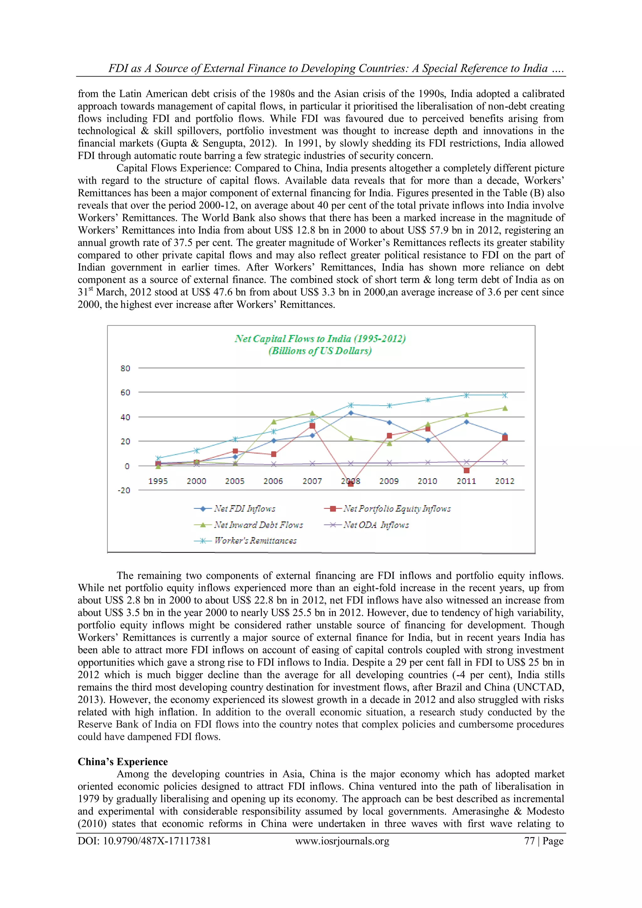 FDI as A Source of External Finance to Developing Countries: A Special Reference to India ….
DOI: 10.9790/487X-17117381 www.iosrjournals.org 77 | Page
from the Latin American debt crisis of the 1980s and the Asian crisis of the 1990s, India adopted a calibrated
approach towards management of capital flows, in particular it prioritised the liberalisation of non-debt creating
flows including FDI and portfolio flows. While FDI was favoured due to perceived benefits arising from
technological & skill spillovers, portfolio investment was thought to increase depth and innovations in the
financial markets (Gupta & Sengupta, 2012). In 1991, by slowly shedding its FDI restrictions, India allowed
FDI through automatic route barring a few strategic industries of security concern.
Capital Flows Experience: Compared to China, India presents altogether a completely different picture
with regard to the structure of capital flows. Available data reveals that for more than a decade, Workers‘
Remittances has been a major component of external financing for India. Figures presented in the Table (B) also
reveals that over the period 2000-12, on average about 40 per cent of the total private inflows into India involve
Workers‘ Remittances. The World Bank also shows that there has been a marked increase in the magnitude of
Workers‘ Remittances into India from about US$ 12.8 bn in 2000 to about US$ 57.9 bn in 2012, registering an
annual growth rate of 37.5 per cent. The greater magnitude of Worker‘s Remittances reflects its greater stability
compared to other private capital flows and may also reflect greater political resistance to FDI on the part of
Indian government in earlier times. After Workers‘ Remittances, India has shown more reliance on debt
component as a source of external finance. The combined stock of short term & long term debt of India as on
31st
March, 2012 stood at US$ 47.6 bn from about US$ 3.3 bn in 2000,an average increase of 3.6 per cent since
2000, the highest ever increase after Workers‘ Remittances.
The remaining two components of external financing are FDI inflows and portfolio equity inflows.
While net portfolio equity inflows experienced more than an eight-fold increase in the recent years, up from
about US$ 2.8 bn in 2000 to about US$ 22.8 bn in 2012, net FDI inflows have also witnessed an increase from
about US$ 3.5 bn in the year 2000 to nearly US$ 25.5 bn in 2012. However, due to tendency of high variability,
portfolio equity inflows might be considered rather unstable source of financing for development. Though
Workers‘ Remittances is currently a major source of external finance for India, but in recent years India has
been able to attract more FDI inflows on account of easing of capital controls coupled with strong investment
opportunities which gave a strong rise to FDI inflows to India. Despite a 29 per cent fall in FDI to US$ 25 bn in
2012 which is much bigger decline than the average for all developing countries (-4 per cent), India stills
remains the third most developing country destination for investment flows, after Brazil and China (UNCTAD,
2013). However, the economy experienced its slowest growth in a decade in 2012 and also struggled with risks
related with high inflation. In addition to the overall economic situation, a research study conducted by the
Reserve Bank of India on FDI flows into the country notes that complex policies and cumbersome procedures
could have dampened FDI flows.
China’s Experience
Among the developing countries in Asia, China is the major economy which has adopted market
oriented economic policies designed to attract FDI inflows. China ventured into the path of liberalisation in
1979 by gradually liberalising and opening up its economy. The approach can be best described as incremental
and experimental with considerable responsibility assumed by local governments. Amerasinghe & Modesto
(2010) states that economic reforms in China were undertaken in three waves with first wave relating to
 