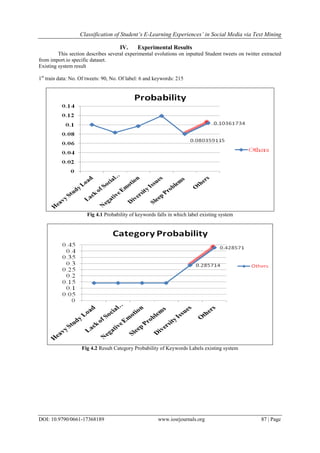 Classification of Student’s E-Learning Experiences’ in Social Media via Text Mining
DOI: 10.9790/0661-17368189 www.iosrjournals.org 87 | Page
IV. Experimental Results
This section describes several experimental evolutions on inputted Student tweets on twitter extracted
from import.io specific dataset.
Existing system result
1st
train data: No. Of tweets: 90, No. Of label: 6 and keywords: 215
Fig 4.1 Probability of keywords falls in which label existing system
Fig 4.2 Result Category Probability of Keywords Labels existing system
 