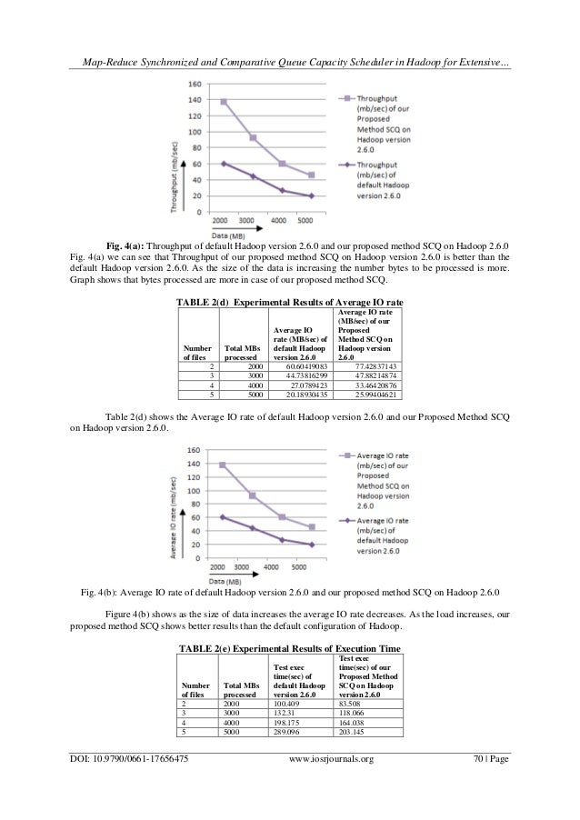 c synchronized queue Synchronized Queue Capacity Map and Comparative Reduce c synchronized queue Synchronized Queue Capacity Map and Comparative Reduce