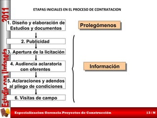 ETAPAS INICIALES EN EL PROCESO DE CONTRATACION

1. Diseño y elaboración de
Estudios y documentos

Prolegómenos
Prolegómenos

2. Publicidad
3. Apertura de la licitación
4. Audiencia aclaratoria
con oferentes

Información
Información

5. Aclaraciones y adendos
al pliego de condiciones
6. Visitas de campo
Especializacion Gerencia Proyectos de Construcción

13 / N

 