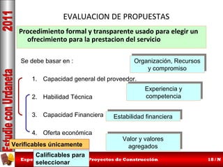 EVALUACION DE PROPUESTAS
Procedimiento formal y transparente usado para elegir un
ofrecimiento para la prestacion del servicio
Se debe basar en :

Organización, Recursos
Organización, Recursos
compromiso
yycompromiso

1. Capacidad general del proveedor.
2. Habilidad Técnica
3. Capacidad Financiera
4. Oferta económica
Verificables únicamente

Experiencia y
Experiencia y
competencia
competencia
Estabilidad financiera
Estabilidad financiera
Valor valores
Valor yyvalores
agregados
agregados

Calificables para
Especializacion Gerencia Proyectos de Construcción
seleccionar

18 / N

 