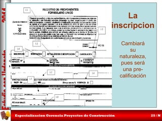 Reforma al RUP:

La
Ambito.
inscripcion

Es universal : Personas naturales, jurídicas,
nacionales y extranjeras, domiciliadas o con sucursal.
Cambiará
Hace parte del RUE
su
Incorpora nuevos parámetros de calificación verificable.
naturaleza,
La información es pública y gratuita y se debe
pues será
actualizar, según se reglamente.
una preNo hay inscripción si la información es insuficiente o
calificación
inconsistente
Las entidades informan mensualmente sobre contratos,
multas y sanciones y esta se cruza.
Cierra las puertas a la evasión del registro.
Especializacion Gerencia Proyectos de Construcción

25 / N

 