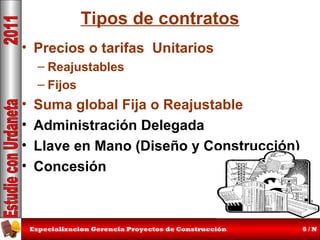Tipos de contratos
• Precios o tarifas Unitarios
– Reajustables
– Fijos

•
•
•
•

Suma global Fija o Reajustable
Administración Delegada
Llave en Mano (Diseño y Construcción)
Concesión

Especializacion Gerencia Proyectos de Construcción

6/N

 