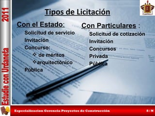 Tipos de Licitación
Con el Estado:
Solicitud de servicio
Invitación
Concurso:
 de méritos
arquitectónico
Pública

Con Particulares :
Solicitud de cotización
Invitación
Concursos
Privada
Pública

Especializacion Gerencia Proyectos de Construcción

8/N

 