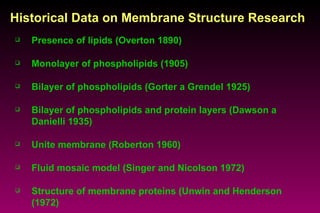 Historical  Data  o n  Membrane Structure  Research Presence of lipids (Overton 1890) Monolayer of phospholipids (1905)  Bilayer of phospholipids (Gorter a Grendel 1925) Bilayer of phospholipids and protein layers (Dawson a Danielli 1935) Unite membrane (Roberton 1960) Fluid mosaic model (Singer and Nicolson 1972) Structure of membrane proteins (Unwin and Henderson (1972) 