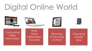 Work
More
information
Focused
Digital Online World
Browsing
Consuming
content
Checking
Mobile
Now
Consuming
Video
Information
 