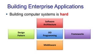 Building Enterprise Applications
 Building computer systems is hard
Design
Pattern
Middleware
Frameworks
OO
Programming
Software
Architecture
 