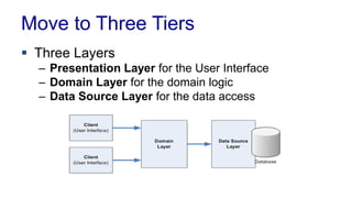 Move to Three Tiers
 Three Layers
– Presentation Layer for the User Interface
– Domain Layer for the domain logic
– Data Source Layer for the data access
 