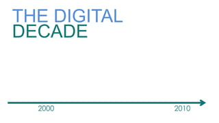 2000 2010
THE DIGITAL
DECADE
 