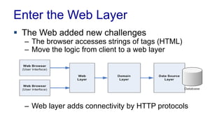 Enter the Web Layer
 The Web added new challenges
– The browser accesses strings of tags (HTML)
– Move the logic from client to a web layer
– Web layer adds connectivity by HTTP protocols
 