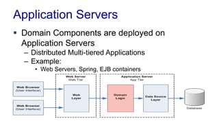Application Servers
 Domain Components are deployed on
Application Servers
– Distributed Multi-tiered Applications
– Example:
• Web Servers, Spring, EJB containers
 