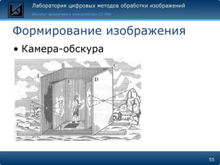 Формирование изображения Камера-обскура 