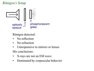 Röntgen detected:
• No reflection
• No refraction
• Unresponsive to mirrors or lenses
His conclusions:
• X-rays are not an EM wave
• Dominated by corpuscular behavior
Röntgen’s Setup
 