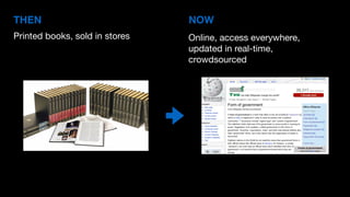 Printed books, sold in stores Online, access everywhere,  
updated in real-time,  
crowdsourced
THEN NOW
 