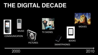 MUSIC
PICTURES
COMMUNICATION
SMARTPHONES
TV	SHOWS
MOVIES
BOOKS
THE DIGITAL DECADE
2000 2010
 