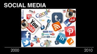 2000 2010
SOCIAL MEDIA
 
