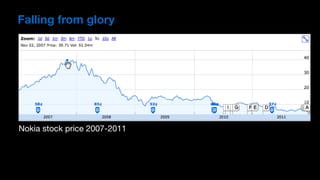 Falling from glory
Nokia stock price 2007-2011
 