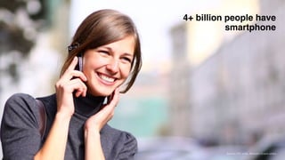 4+ billion people have
smartphone
Source: ITU, a16z, Benedict Evans slides
 