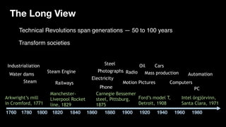 The Long View
Technical Revolutions span generations — 50 to 100 years
Source: Carlota Perez
1760 19801780 1800 1820 1840 1860 1880 1900 1920 1940 1960
Arkwright’s mill 
in Cromford, 1771
Industrialiation
Water dams
Steam
Manchester-
Liverpool Rocket
line, 1829
Railways
Steam Engine
Carnegie Bessemer
steel, Pittsburg,
1875
Electricity
Steel
Ford’s model T,
Detroit, 1908
Oil Cars
Mass production
Motion Pictures
Phone
Photographs Radio
Intel örgjörvinn,
Santa Clara, 1971
Computers
PC
Automation
Transform societies
 