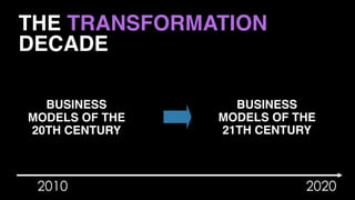 THE TRANSFORMATION  
DECADE
2010 2020
BUSINESS
MODELS OF THE
20TH CENTURY
BUSINESS
MODELS OF THE
21TH CENTURY
 