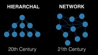 HIERARCHAL NETWORK
20th Century 21th Century
 