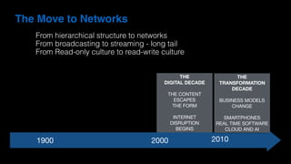 THE  
DIGITAL DECADE
THE CONTENT

ESCAPES

THE FORM

INTERNET 

DISRUPTION

BEGINS
1900 2000
From hierarchical structure to networks
From broadcasting to streaming - long tail
From Read-only culture to read-write culture
The Move to Networks
THE  
TRANSFORMATION
DECADE
BUSINESS MODELS
CHANGE

SMARTPHONES 
REAL TIME SOFTWARE

CLOUD AND AI
2010
 