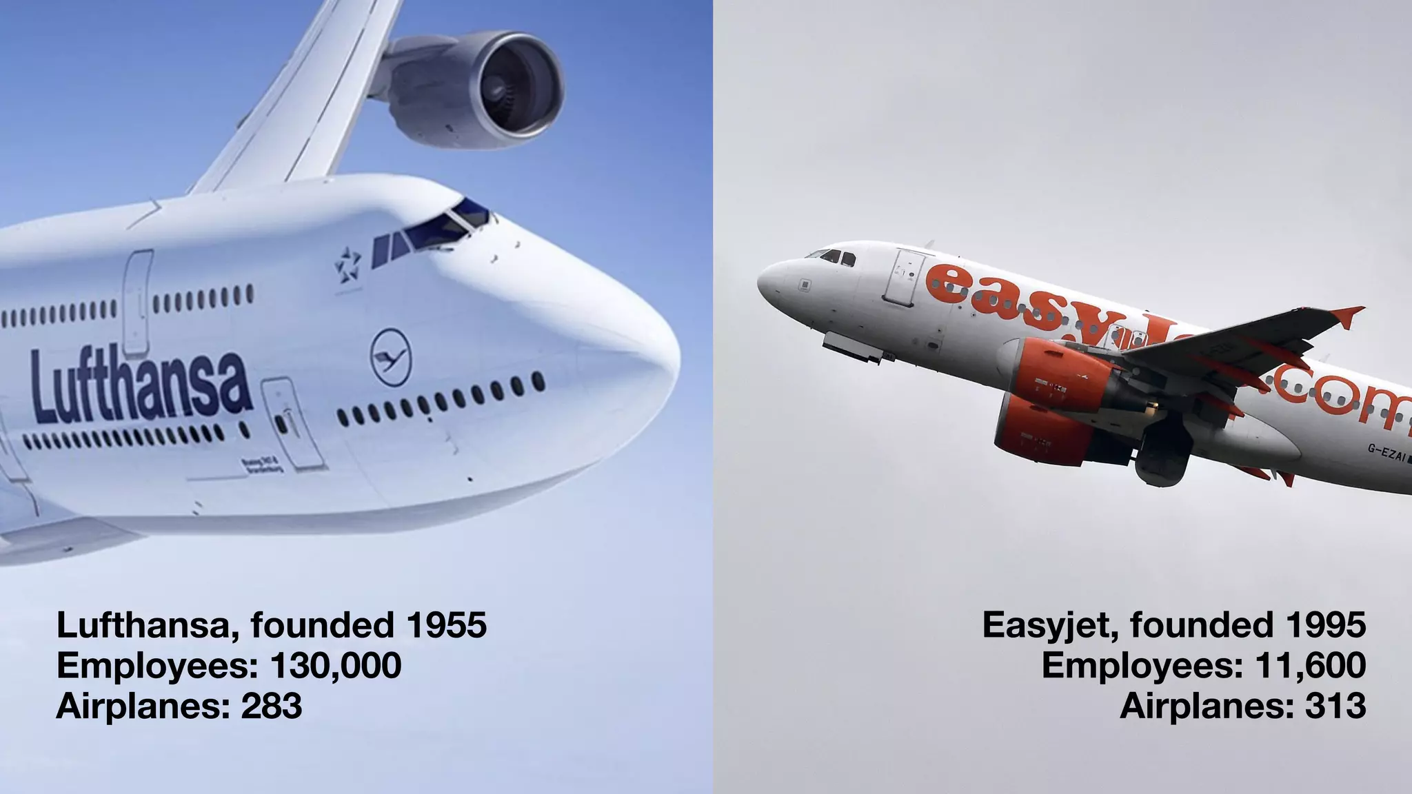 Lufthansa, founded 1955
Employees: 130,000
Airplanes: 283
Easyjet, founded 1995
Employees: 11,600
Airplanes: 313
 