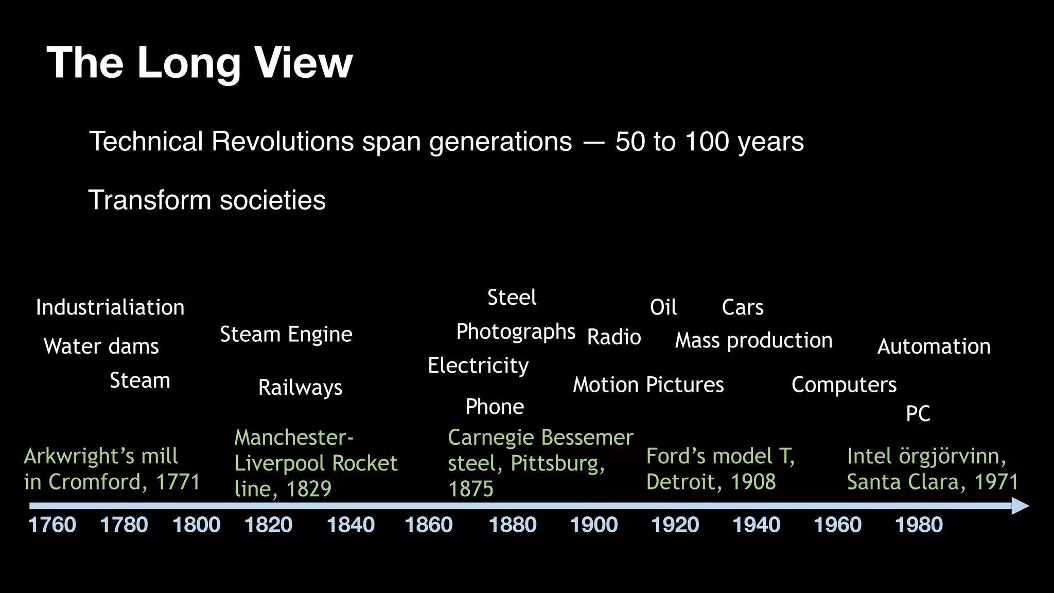 The Long View
Technical Revolutions span generations — 50 to 100 years
Source: Carlota Perez
1760 19801780 1800 1820 1840 1860 1880 1900 1920 1940 1960
Arkwright’s mill
in Cromford, 1771
Industrialiation
Water dams
Steam
Manchester-
Liverpool Rocket
line, 1829
Railways
Steam Engine
Carnegie Bessemer
steel, Pittsburg,
1875
Electricity
Steel
Ford’s model T,
Detroit, 1908
Oil Cars
Mass production
Motion Pictures
Phone
Photographs Radio
Intel örgjörvinn,
Santa Clara, 1971
Computers
PC
Automation
Transform societies
 