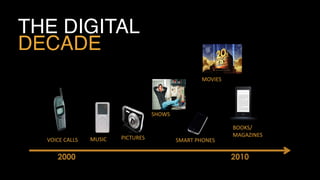 MUSIC PICTURESVOICE	
  CALLS SMART	
  PHONES
SHOWS
MOVIES
BOOKS/
MAGAZINES
THE DIGITAL
DECADE
2000 2010
 