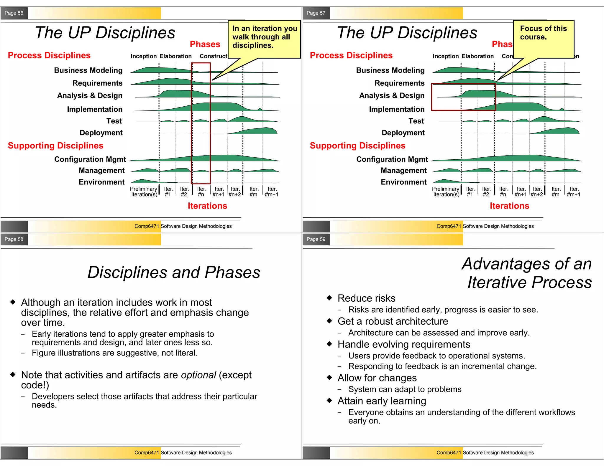 Page 56                                                                                                      Page 57



          The UP Disciplines                                                         In an iteration you
                                                                                     walk through all                      The UP Disciplines                                                    Focus of this
                                                                                                                                                                                                 course.
                                                                    Phases           disciplines.                                                                                     Phases
 Process Disciplines                 Inception Elaboration            Construction          Transition        Process Disciplines                      Inception Elaboration            Construction          Transition

                Business Modeling                                                                                                Business Modeling
                     Requirements                                                                                                     Requirements
                 Analysis & Design                                                                                                Analysis & Design
                   Implementation                                                                                                   Implementation
                              Test                                                                                                              Test
                       Deployment                                                                                                       Deployment
 Supporting Disciplines                                                                                       Supporting Disciplines
                Configuration Mgmt                                                                                               Configuration Mgmt
                      Management                                                                                                       Management
                       Environment                                                                                                      Environment
                                     Preliminary    Iter.   Iter.    Iter.    Iter. Iter.   Iter.    Iter.                                             Preliminary    Iter.   Iter.    Iter.    Iter. Iter.   Iter.    Iter.
                                     Iteration(s)    #1      #2       #n     #n+1 #n+2      #m      #m+1                                               Iteration(s)    #1      #2       #n     #n+1 #n+2      #m      #m+1

                                                                Iterations                                                                                                        Iterations

                                       Comp6471 Software Design Methodologies                                                                            Comp6471 Software Design Methodologies

Page 58                                                                                                      Page 59




                                                                                                                                                                      Advantages of an
                         Disciplines and Phases
                                                                                                                                                                      Iterative Process
     Although an iteration includes work in most
                                                                                                                          Reduce risks
      disciplines, the relative effort and emphasis change                                                                 –   Risks are identified early, progress is easier to see.
      over time.                                                                                                          Get a robust architecture
      –   Early iterations tend to apply greater emphasis to                                                               –   Architecture can be assessed and improve early.
          requirements and design, and later ones less so.                                                                Handle evolving requirements
      –   Figure illustrations are suggestive, not literal.                                                                –   Users provide feedback to operational systems.
                                                                                                                           –   Responding to feedback is an incremental change.
     Note that activities and artifacts are optional (except                                                             Allow for changes
      code!)                                                                                                               –   System can adapt to problems
      –   Developers select those artifacts that address their particular
          needs.
                                                                                                                          Attain early learning
                                                                                                                           –   Everyone obtains an understanding of the different workflows
                                                                                                                               early on.


                                       Comp6471 Software Design Methodologies                                                                            Comp6471 Software Design Methodologies
 