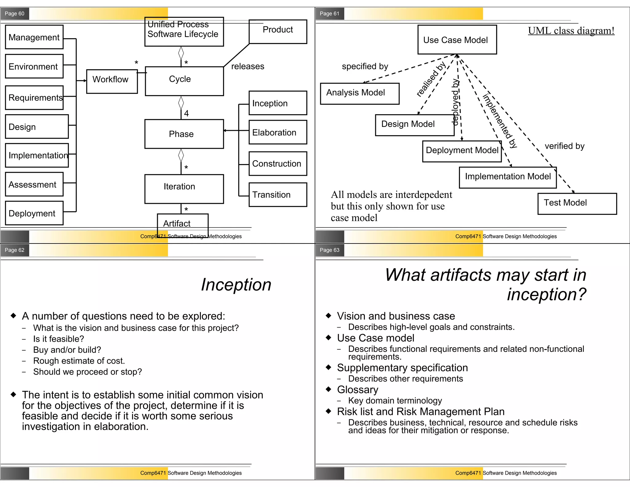 Page 60                                                                                         Page 61

                                          Unified Process
                                                                                   Product                                                                               UML class diagram!
 Management                               Software Lifecycle
                                                                                                                              Use Case Model


 Environment                        *                   *                 releases                        specified by




                                                                                                                                   by
                                                                                                                              ed
                         Workflow                 Cycle




                                                                                                                                        deployed by
                                                                                                                             lis
                                                                                                                              a
                                                                                                  Analysis Model




                                                                                                                           re
 Requirements




                                                                                                                                                         im
                                                                                 Inception




                                                                                                                                                           ple
                                                        4




                                                                                                                                                            me
 Design                                                                                                             Design Model




                                                                                                                                                             n te
                                                  Phase                          Elaboration




                                                                                                                                                                 db
                                                                                                                               Deployment Model                                verified by




                                                                                                                                                                  y
 Implementation
                                                                                 Construction
                                                        *
                                                                                                                                                      Implementation Model
 Assessment                                     Iteration
                                                                                 Transition        All models are interdepedent
                                                                                                   but this only shown for use                                                 Test Model
 Deployment                                             *
                                                                                                   case model
                                                Artifact
                                        Comp6471 Software Design Methodologies                                                                Comp6471 Software Design Methodologies

Page 62                                                                                         Page 63




                                                                                                                    What artifacts may start in
                                                              Inception
                                                                                                                                    inception?
     A number of questions need to be explored:                                                     Vision and business case
      –   What is the vision and business case for this project?                                      –    Describes high-level goals and constraints.
      –   Is it feasible?                                                                            Use Case model
      –   Buy and/or build?                                                                           –    Describes functional requirements and related non-functional
      –   Rough estimate of cost.                                                                          requirements.
      –   Should we proceed or stop?
                                                                                                     Supplementary specification
                                                                                                      –    Describes other requirements
                                                                                                     Glossary
     The intent is to establish some initial common vision                                           –    Key domain terminology
      for the objectives of the project, determine if it is
      feasible and decide if it is worth some serious
                                                                                                     Risk list and Risk Management Plan
                                                                                                      –    Describes business, technical, resource and schedule risks
      investigation in elaboration.                                                                        and ideas for their mitigation or response.



                                        Comp6471 Software Design Methodologies                                                                Comp6471 Software Design Methodologies
 