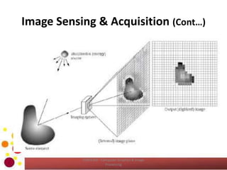 Image Sensing & Acquisition (Cont…)
COM2304 - Computer Graphics & Image
Processing
 