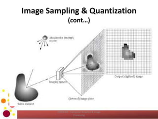 Image Sampling & Quantization
(cont…)
COM2304 - Computer Graphics & Image
Processing
 