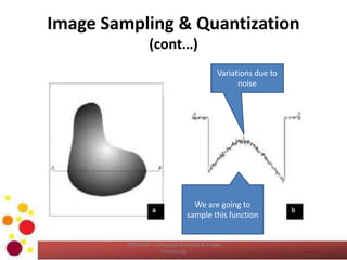 Image Sampling & Quantization
(cont…)
COM2304 - Computer Graphics & Image
Processing
Variations due to
noise
We are going to
sample this function
 