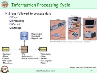 presentation on parts of computer | PPT