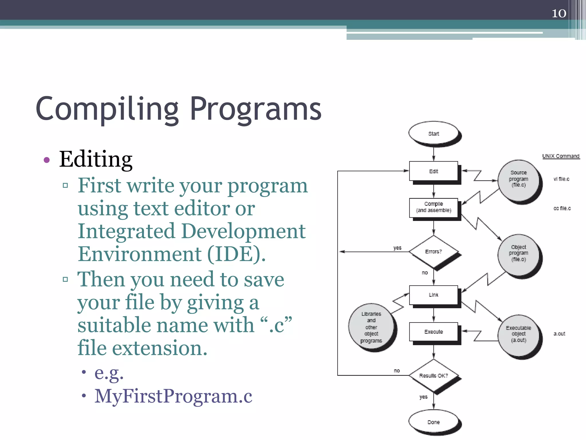 Compiling Programs
• Editing
▫ First write your program
using text editor or
Integrated Development
Environment (IDE).
▫ Then you need to save
your file by giving a
suitable name with “.c”
file extension.
 e.g.
 MyFirstProgram.c
10
 