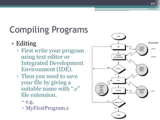 Compiling Programs
• Editing
▫ First write your program
using text editor or
Integrated Development
Environment (IDE).
▫ Then you need to save
your file by giving a
suitable name with “.c”
file extension.
 e.g.
 MyFirstProgram.c
10
 