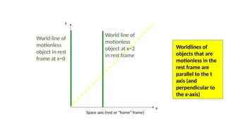 Rest Motionless Lecture on space time physics and observation | PPTX