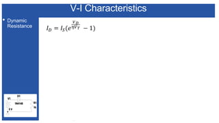 V-I Characteristics
• Dynamic
Resistance
 