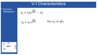 V-I Characteristics
• Dynamic
Resistance
 