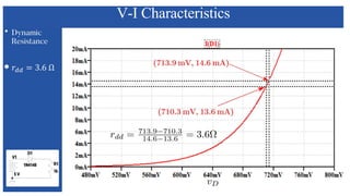 V-I Characteristics
 