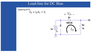 Load-line for DC Bias
 