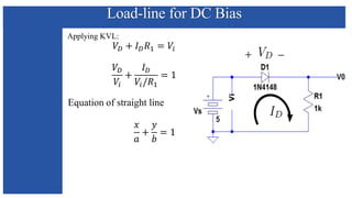 Load-line for DC Bias
 