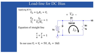 Load-line for DC Bias
 