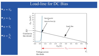 Load-line for DC Bias
 