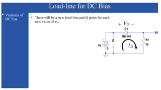 Load-line for DC Bias
• Variation of
DC bias
 