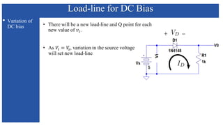 Load-line for DC Bias
• Variation of
DC bias
 