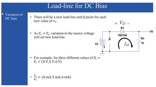 Load-line for DC Bias
• Variation of
DC bias
 